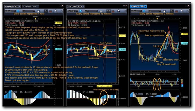 every-day-trade, forex training class, best forex system, forex online trading, markus klopsch, how to trade, oceanside jobs, san diego jobs, forex course, how to become a day trader, forex jobs, work from home, forex trading software